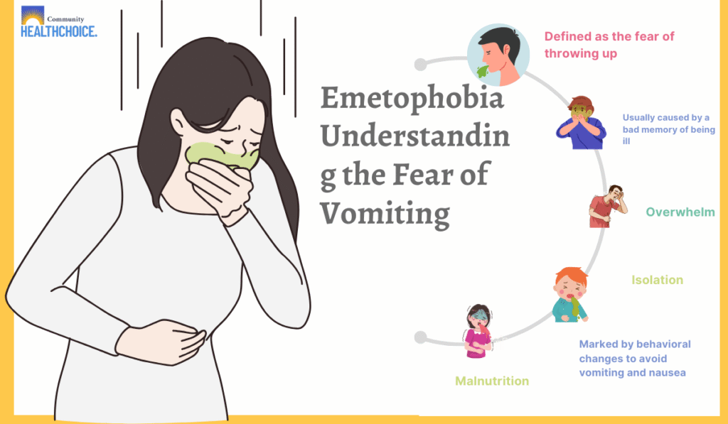 Emetophobia